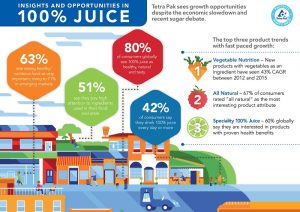Tetra Pak Juice Index Infographic