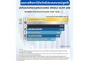 ผลวิจัยชี้ โตเกียวมารีนประกันภัย และ วิริยะประกันภัย ขึ้นแท่นผู้นำบริษัทประกันภัยรถยนต์ ประเภทประกันชั้น 1 ที่น่าพึงใจที่สุดในไทย