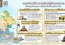 จับตาอินไซต์ยานยนต์ไทย! กรุงศรี ออโต้ เผยพฤติกรรมผู้ใช้รถใหม่ทั่วภูมิภาค