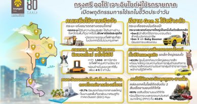 จับตาอินไซต์ยานยนต์ไทย! กรุงศรี ออโต้ เผยพฤติกรรมผู้ใช้รถใหม่ทั่วภูมิภาค