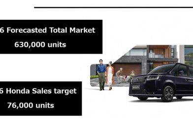 ฮอนด้า ประกาศทิศทางธุรกิจปี 2569 ตั้งเป้าขาย 76,000 คัน พร้อมยกระดับแบรนด์ด้วยโลโก้ “H mark” ใหม่ ฮอนด้า ประกาศทิศทางธุรกิจปี 2569 ตั้งเป้าขาย 76,000 คัน พร้อมยกระดับแบรนด์ด้วยโลโก้ “H mark” ใหม่