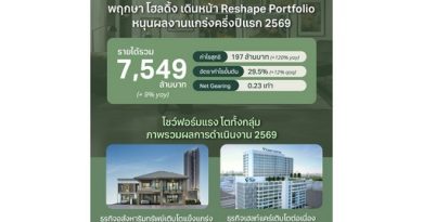 พฤกษา โฮลดิ้ง เดินหน้า Reshape Portfolio หนุนผลงานแกร่งครึ่งปีแรก รายได้รวมโต 9% กำไรสุทธิพุ่ง 120%
