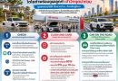 โตโยต้า พร้อมดูแลลูกค้าฝ่าวิกฤตน้ำท่วม ผ่าน “Toyota Trusted Journey” ครบทุกมิติ เริ่มจากบ้านถึงกลับสู่ถนน